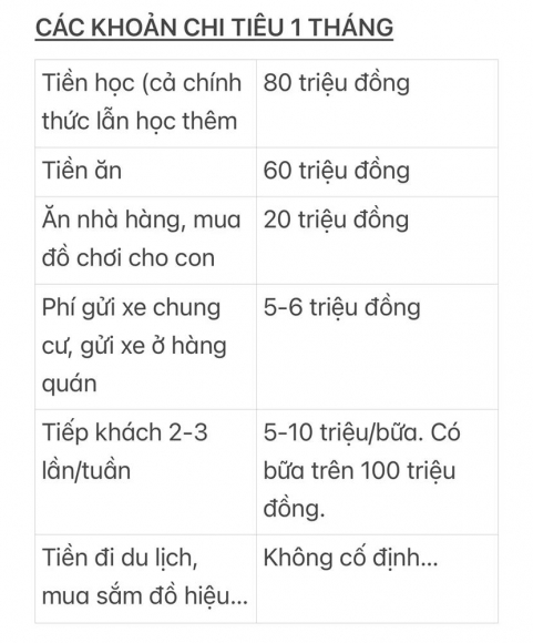 2 Bang Chi Tieu Khong Thang Nao Duoi 500 Trieu Dong Cua Ba Me Ha Noi