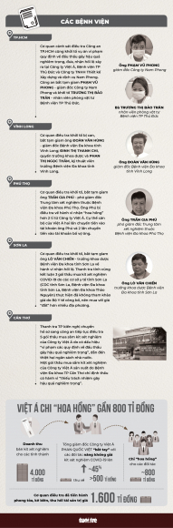 3 Den Nay 2 Cuu Bo Truong Va Hon 60 Nguoi Bi Khoi To Lien Quan Vu Viet A