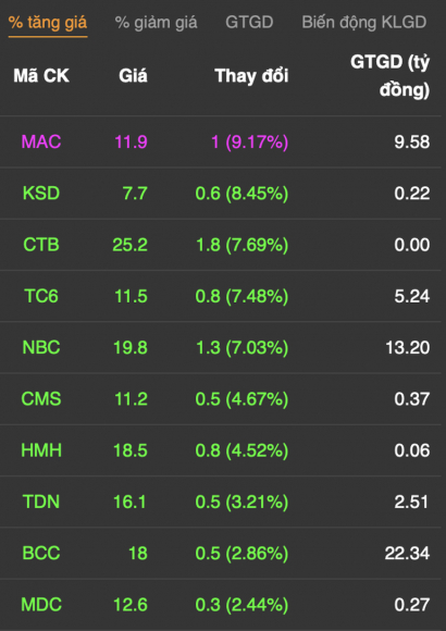 4 Rung Lac Tren 1300 Diem Tien Do Vao Co Phieu Xay Dung   Vat Lieu