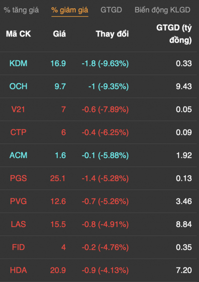 6 Rung Lac Tren 1300 Diem Tien Do Vao Co Phieu Xay Dung   Vat Lieu
