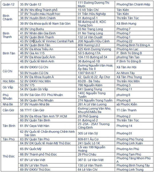 2 Tphcm 69 Benh Vien Dang Ky Tiem Vac Xin Covid 19 Co Dinh Trong Thang Cao Diem
