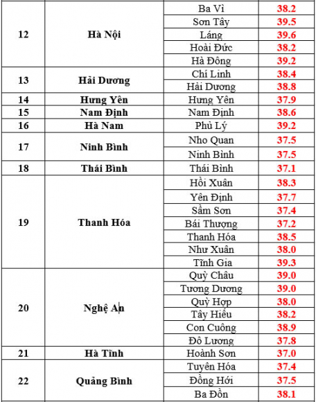3 Ha Noi Hom Qua Nong Nhat Ca Nuoc Hom Nay Tiep Tuc Tang Nhiet Khong Khi Nhu Lo Nung O Bac Bo Bao Gio Moi Dut