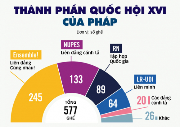 2 Bau Cu Quoc Hoi Phap Khong Ai Thang Nhung Ong Macron Da Thua