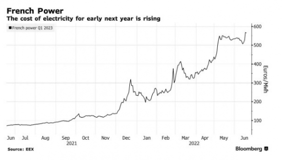 2 Chau Au Tra Gia Dat Vi Phu Thuoc Nang Luong Cua Nga