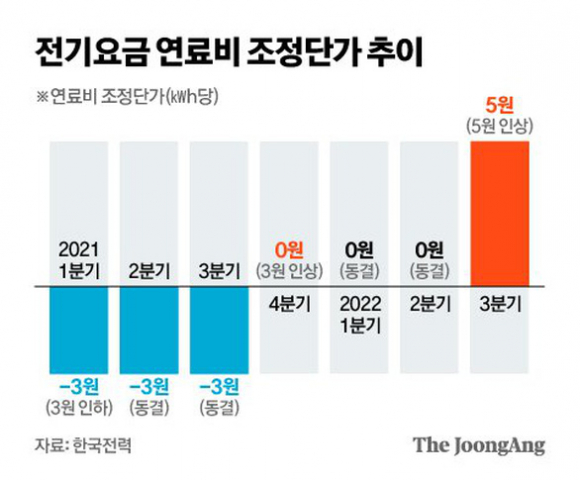2 Lam Phat De Doa Dan Han Phai An Trua O Cangtin Co Quan Nha Nuoc