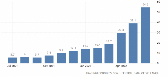 2 Su Phan No Muon Mang Cua Nguoi Sri Lanka Tong Thong Ruoc Soi Trung Quoc Phai Chay Tron