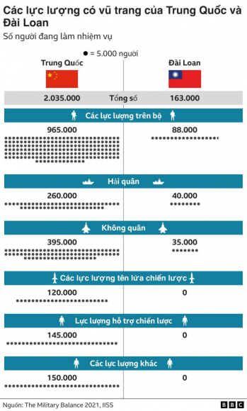 4 Chuyen Gi Se Xay Ra Neu Ba Nancy Pelosi Thuc Su Tham Dai Loan
