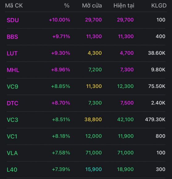 2 Chung Khoan Chun Buoc Truoc Nguong Can 1250 Diem