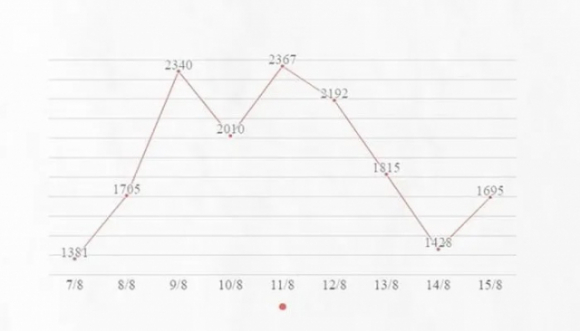 2 Bo Y Te Bien The Ba275 Cua Omicron Da Xuat Hien Tai Viet Nam