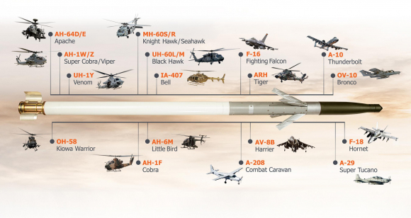 6 Rocket Thong Minh Apkws Ii My Se Giup Ukraine Gianh Loi The Truoc Quan Nga