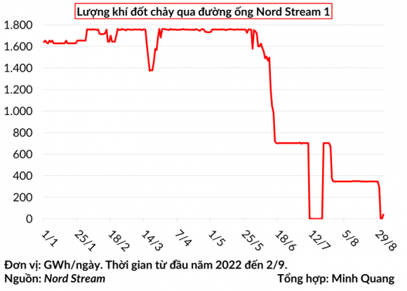 2 Eu Khong So Tong Thong Putin San Sang Doi Pho Khi Bi Cat Khi Dot