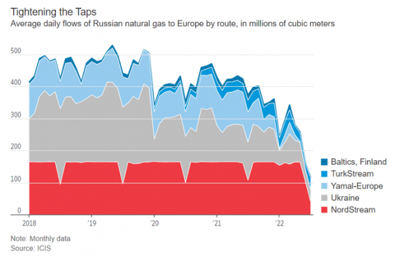 2 Tro Choi Khi Dot Cua Putin