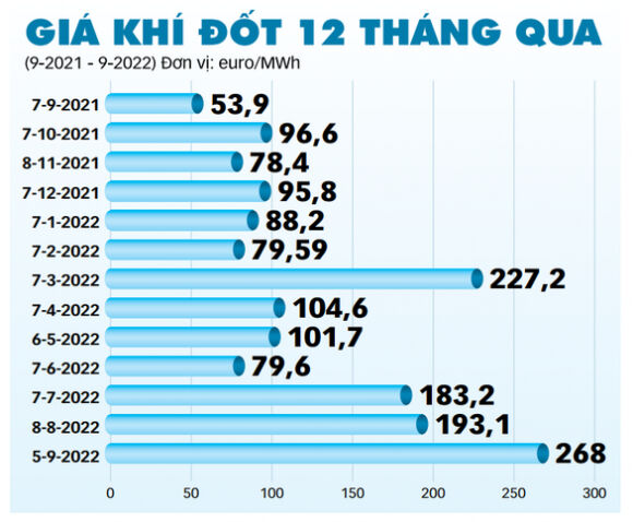 2 Bat On Gia Tang O Chau Au Do Khi Dot