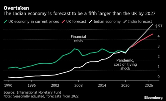 1 Anh Mat Vi The Nen Kinh Te Thu 6 The Gioi