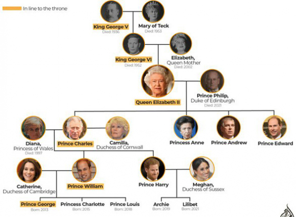 2 Vua Charles Iii Chia Se Ve Giay Phut Nu Hoang Bang Ha Khoanh Khac Buon Nhat Cuoc Doi Toi