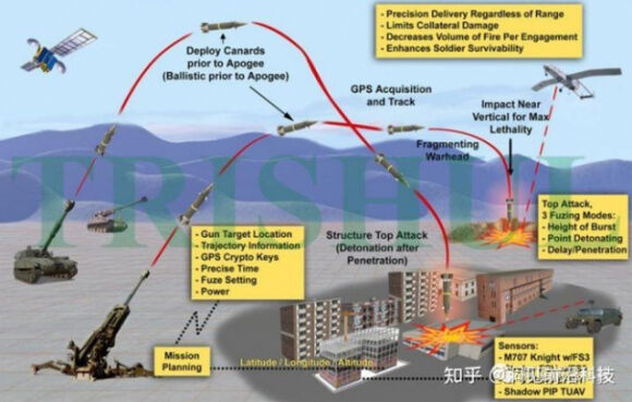 4 My Bi Mat Vien Tro Loai Dan Phao Excalibur Gia Khung Cho Ukraine