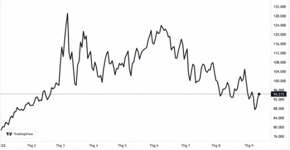 3 Chung Khoan My Va Gia Dau Cung Xanh Trong Luc Cho Bao Cao Lam Phat My