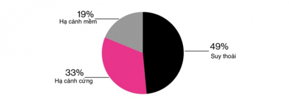 3 Gioi Chuyen Gia Du Bao Gi Ve Cuoc Hop Tuan Nay Cua Fed
