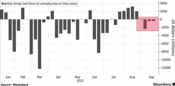 2 Cac Quy Ngoai Co The Rut Von Manh Khoi Chung Khoan Chau A Sau Khi Fed Nang Lai Suat