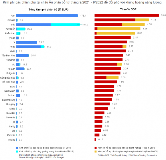 2 Chau Au Hon 670 Ti Eur Da Duoc Phan Bo De Chong Choi Khung Hoang Nang Luong