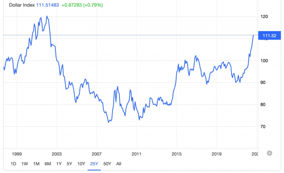 2 Usd Tang Cao Nhat Trong 20 Nam Nho Fed Tang Lai Suat Va Putin Leo Thang Chien Tranh