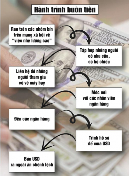 2 Tham Nhap Duong Day Buon Tien Gom Usd Trong Ngan Hang Ban Ra Cho Den Truc Loi