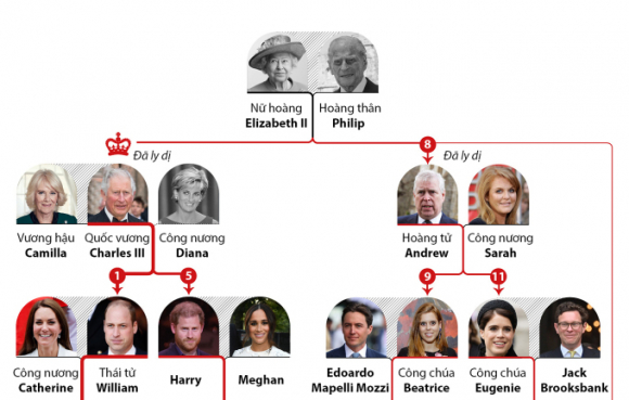 2 Anh Dung Tien Co Hinh Vua Charles Iii Tu Nam 2024