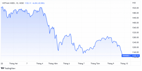 1 Chung Khoan Viet Nam Lot Nhom Thi Truong Te Nhat Thang 9