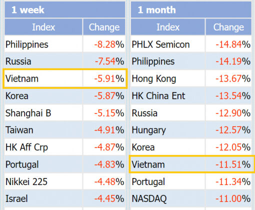 2 Chung Khoan Viet Nam Lot Nhom Thi Truong Te Nhat Thang 9