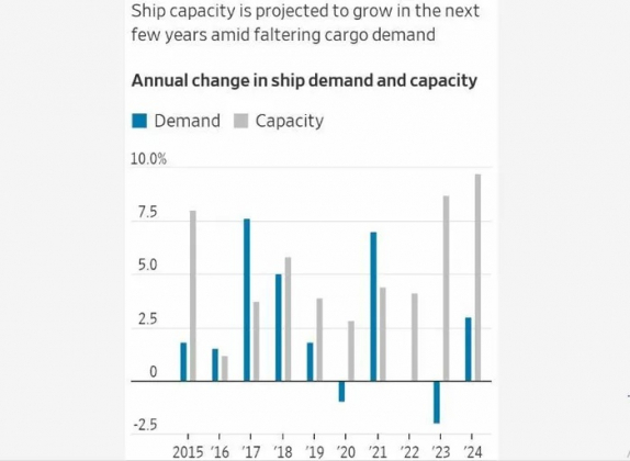 2 Hang Loat Chuyen Tau Container Tu A Sang My Chau Au Bi Huy