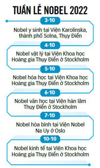 2 Nobel Y Sinh 2022 Giai Ma Gene De Hieu Tien Hoa Cua Loai Nguoi