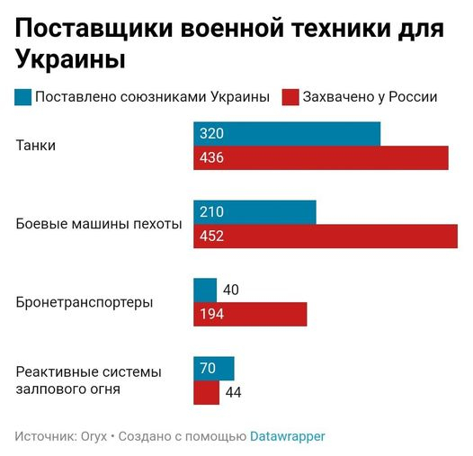 4 Nga Tro Thanh Nha Cung Cap Vu Khi Lon Nhat Cho Quan Doi Ukraine