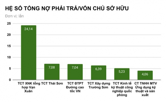 2 He Lo Suc Khoe Cua Loat Ong Lon Nha Nuoc Co Noi Bet Bat Mat Het Von