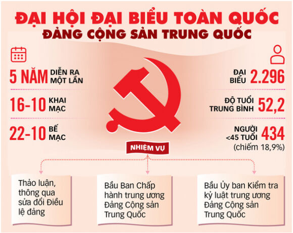 2 Ong Tap Can Binh Va Buoc Ngoat Dai Hoi 20