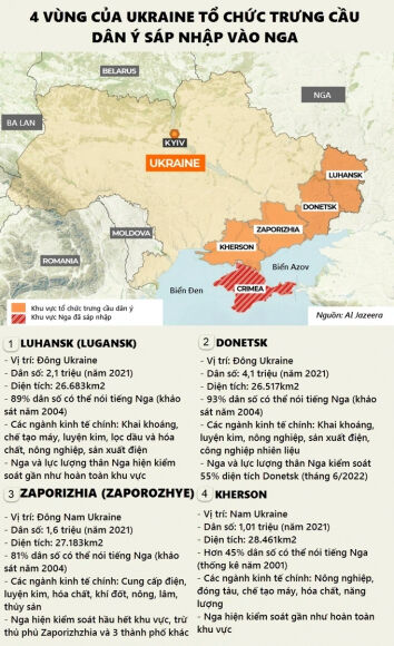 2 Nga Tuyen Bo Bao Ve 4 Tinh Sap Nhap Cua Ukraine Bang Vu Khi Hat Nhan