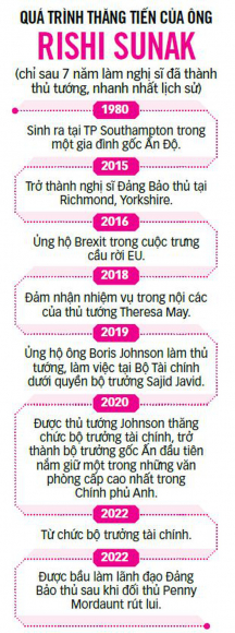 2 Thach Thuc Cho Tan Thu Tuong Tre Nhat 200 Nam Qua Cua Anh