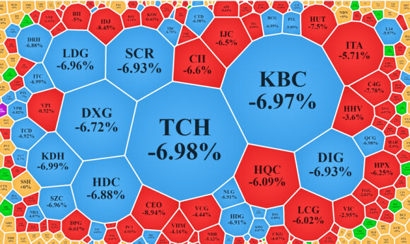 1 Co Phieu Bat Dong San Tiep Tuc Lao Doc Mat Thanh Khoan