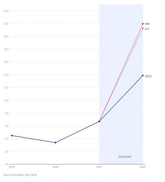 2 Chien Su Nga Ukraine Kinh Te Nga Dieu Dung Vi Lenh Trung Phat