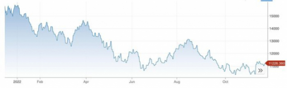 1 Von Hoa Boc Hoi 74 Nghin Ty Usd Nganh Cong Nghe Dang Co Bai Kiem Tra Khac Nghiet