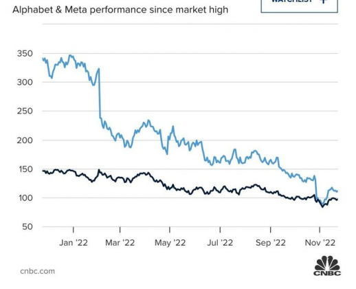 2 Von Hoa Boc Hoi 74 Nghin Ty Usd Nganh Cong Nghe Dang Co Bai Kiem Tra Khac Nghiet