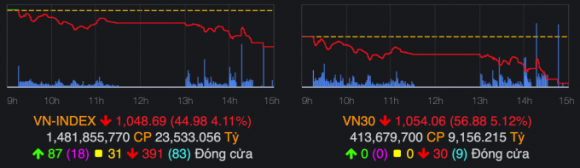2 Co Phieu Ngan Hang Bat Dong San Bi Ban Thao