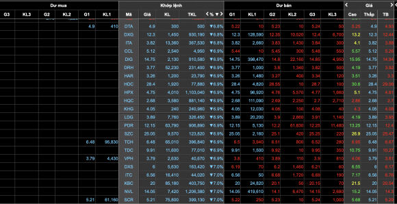 3 Vn Index Mat Moc 990 Diem Nha Dau Tu Hung Cu Soc Dau Tuan