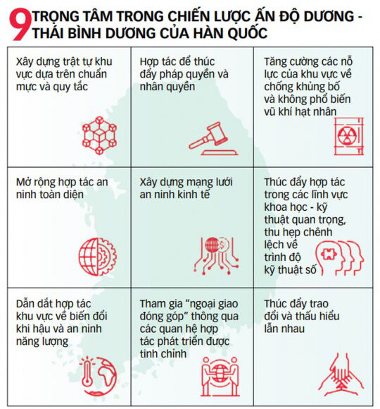 2 Chien Luoc An Do Duong   Thai Binh Duong Cua Han Quoc