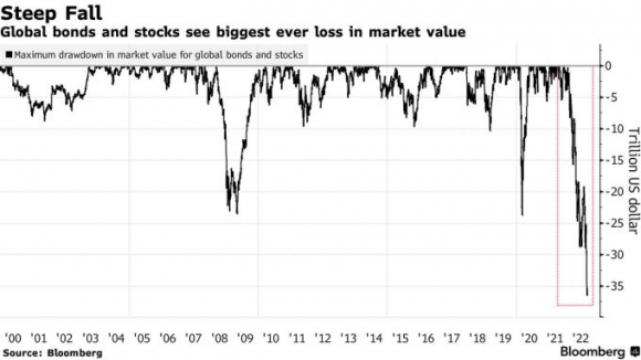 2 Chung Khoan The Gioi Nam 2023 Se Ve Dau