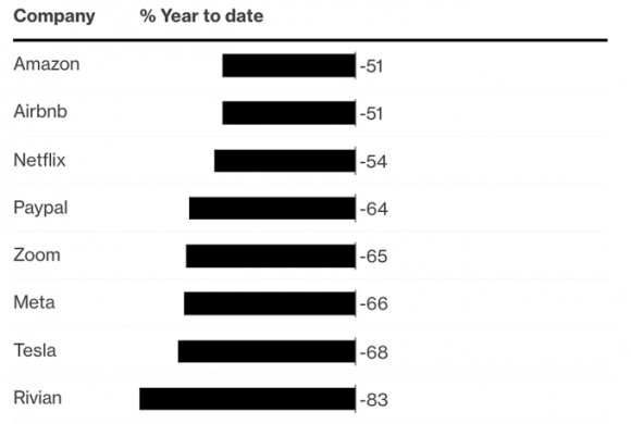 3 Chung Khoan The Gioi Nam 2023 Se Ve Dau