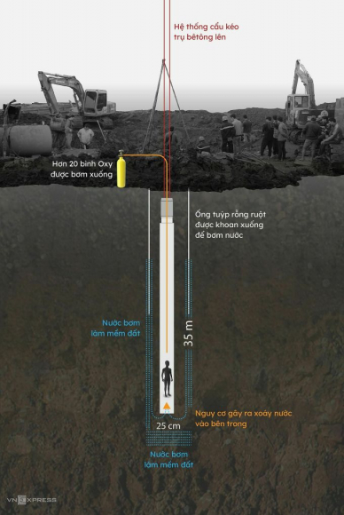 3 Du Kien Nho Coc Be Tong Cuu Be Trai Trong Dem Nay