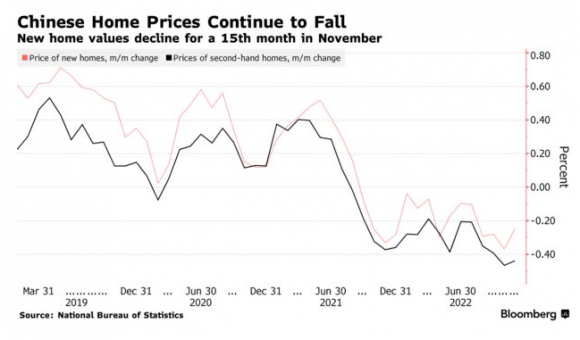 1 Trung Quoc Can Nhac Noi Long 3 Lan Ranh Do Bat Dong San Qua Con Bi Cuc