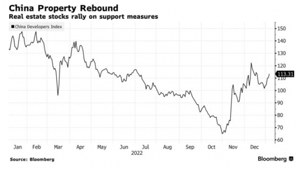 2 Trung Quoc Can Nhac Noi Long 3 Lan Ranh Do Bat Dong San Qua Con Bi Cuc