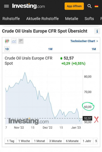 2 Gia Dau Duoi 40 Usd Sap Cham Nguong Sup Do Cua Nga
