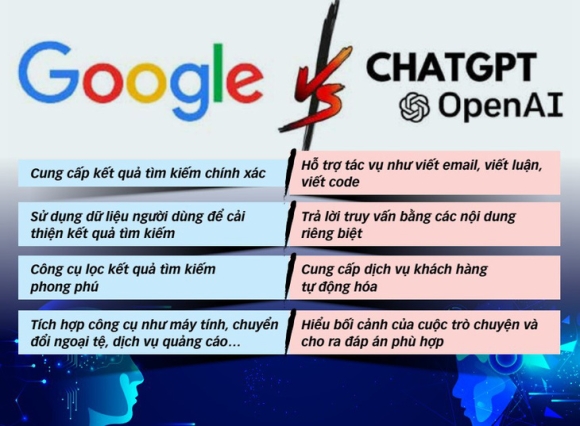 1 Google Dam Lo Vi Chatgpt